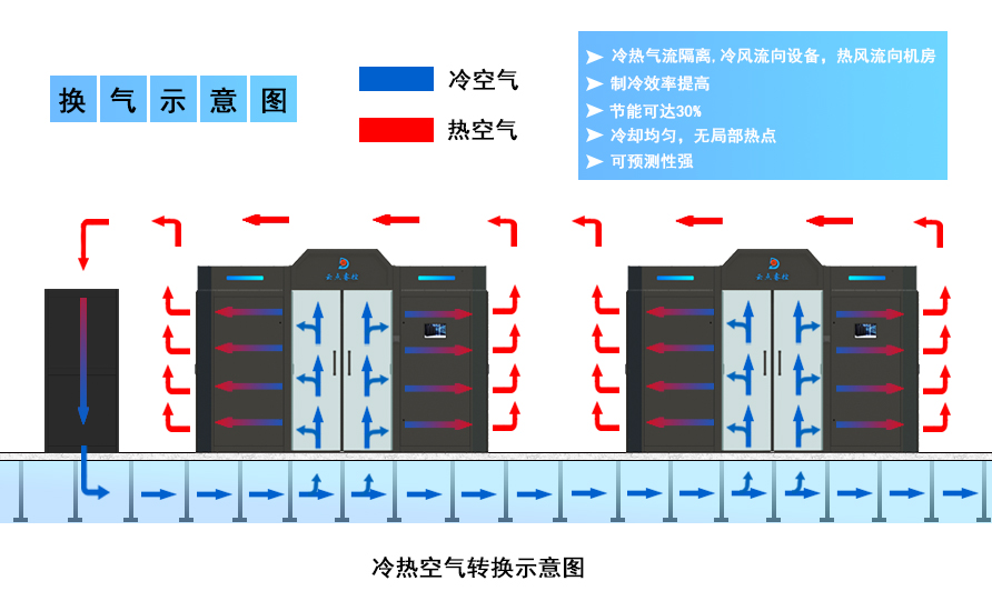 應(yīng)用